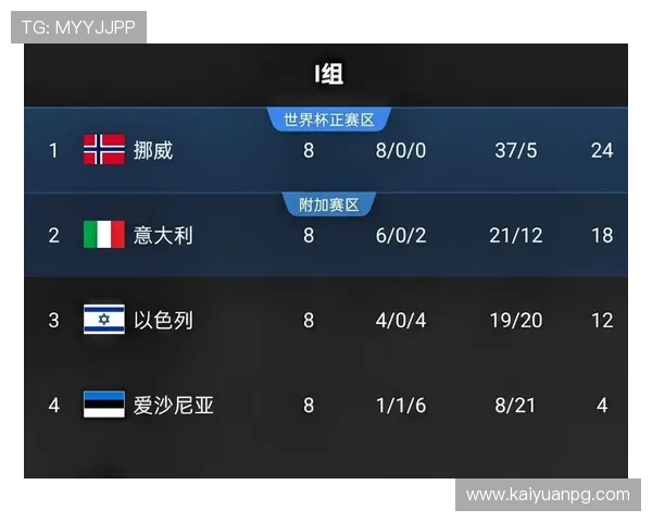 世界杯伊拉克挪威比赛赔率公布时间及专家分析解读
